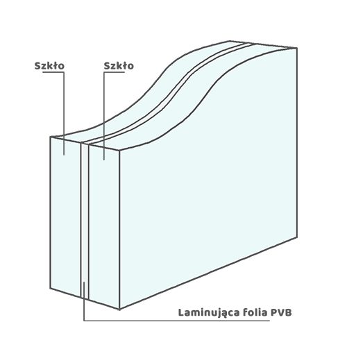 Szkło bezpieczne warstwowe