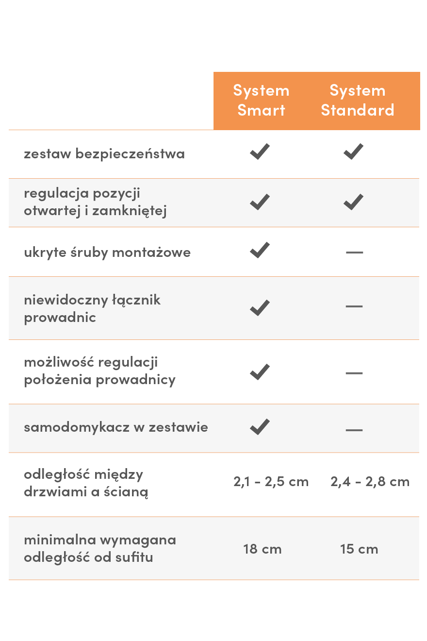 System-Smart-und-Standard-table-comparison-metal-pl-v2